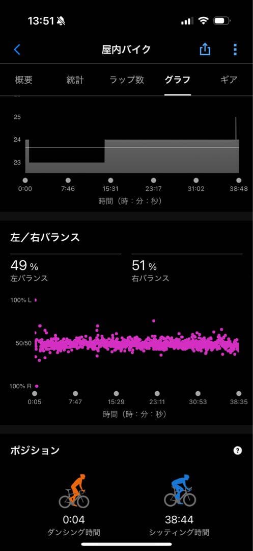 GARMIN VECTOR 3 ガーミン パワーメーター 両足計測　おまけ付