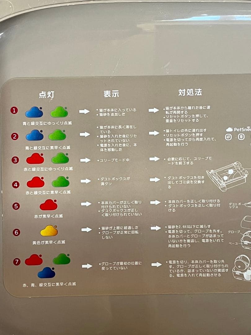 訳あり品　Pety PREMIUM消臭システム搭載タイプ　全自動猫トイレ