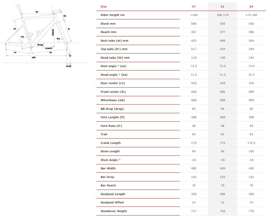 BMC teammachine SLR01 FIVE 2023年 サイズ54
