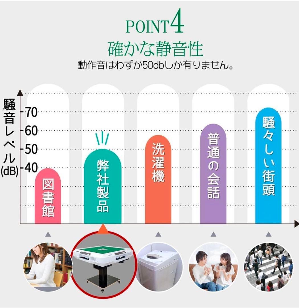 【送料込】全自動麻雀卓　点数表示あり