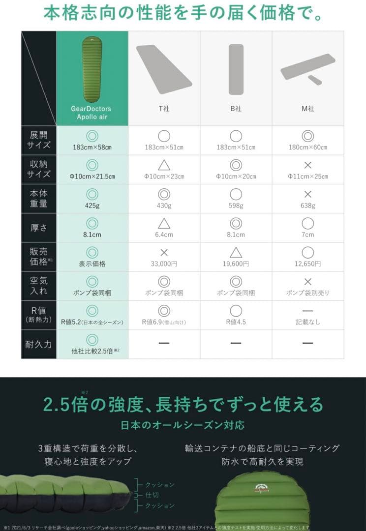 Gear Doctors Apollo air エアマット　新品未使用　送料込み