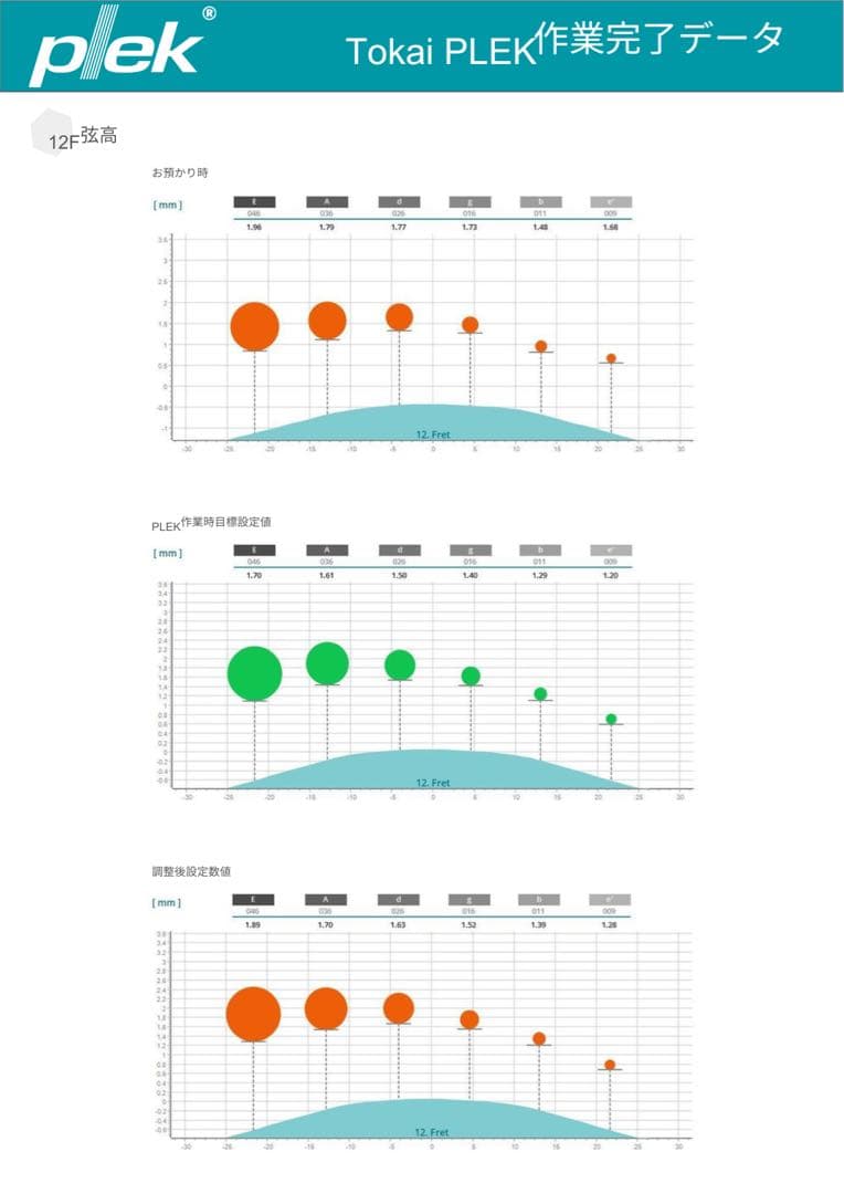 【極上品/3.5kg】Tokai レスポール スタジオPLEK済み・電装交換済み