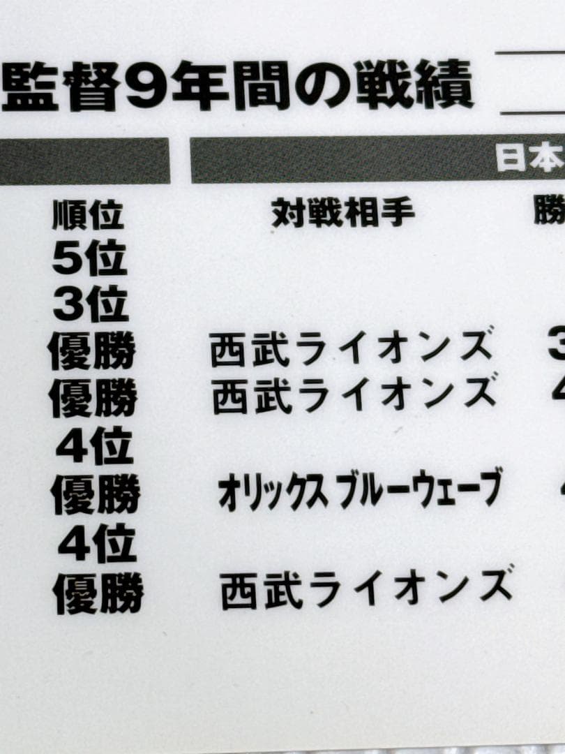 ★ヤクルト 73 野村克也 1998年 勇退記念 サイン入り下敷き 最終戦配布