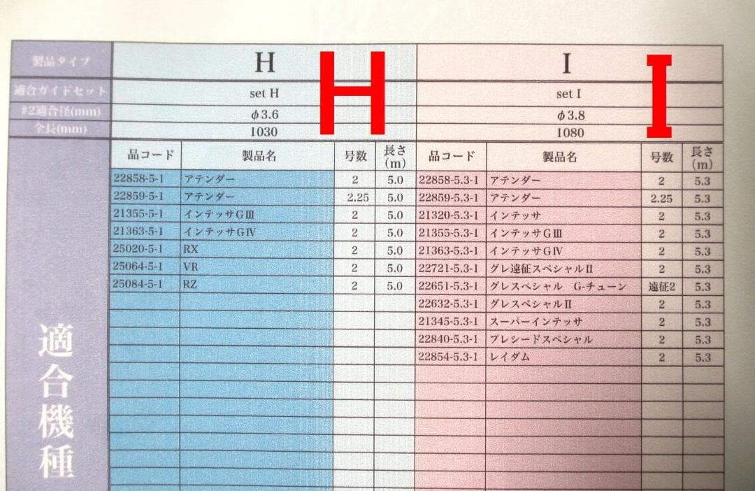 フカセ釣り専用カーボン穂先 がまかつ Re穂先対応 タイプG I (1704-1