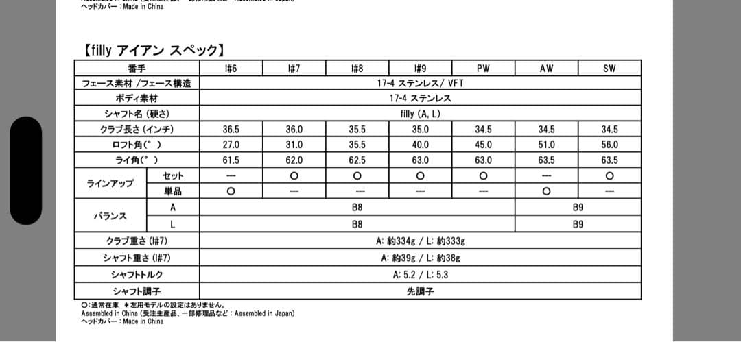 Callaway Filly フィリー　アイアンセット 5本セット