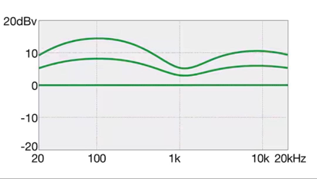 【新品同様】5弦ベース Ibanez GSR205B-WNF