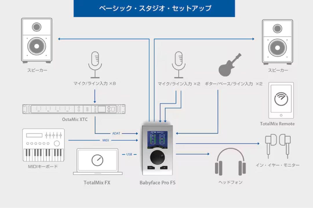 ★大特価★【極美品&送料無料】 RME Babyface Pro FS