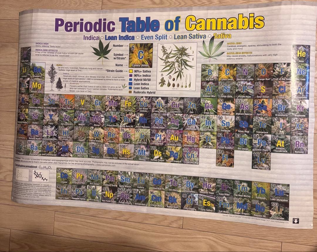 カンナビス周期表ポスター