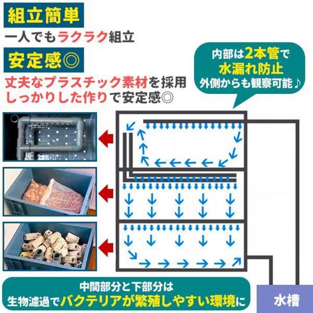 大型水槽池用万能フィルター 3段外部式飼育生物濾過装置