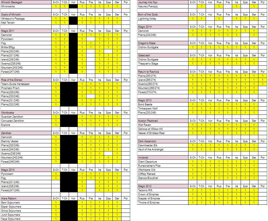 MTG John Avon 英以外のまとめ売り 約2000枚