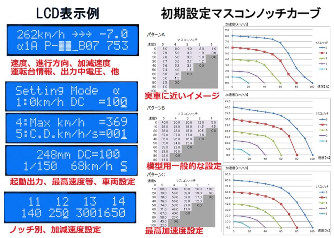「電車でGO!コントローラ」で鉄道模型用パワーパック(M474)自作品