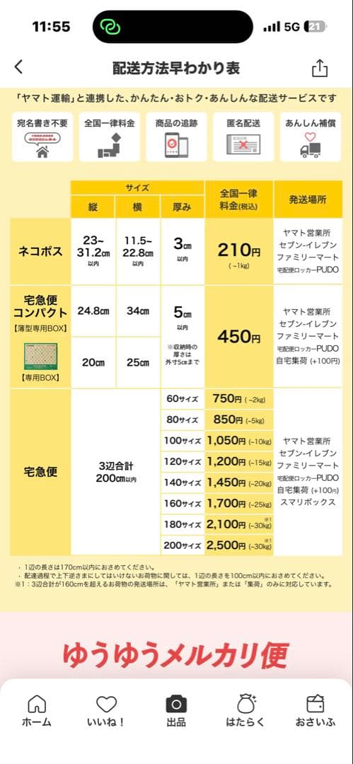 うまか プレミアムドッグフード ドライフード×5
