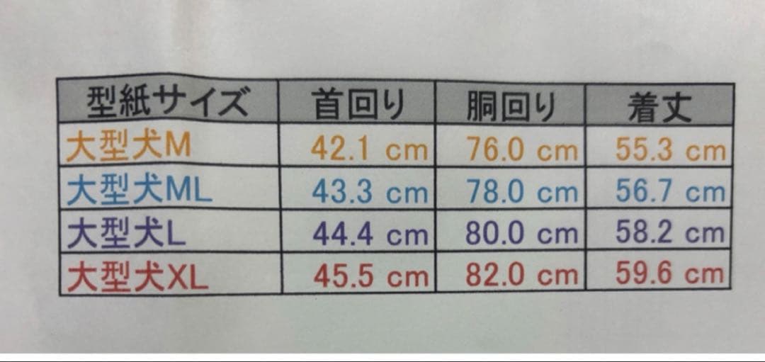 チョッパー様　確認用ページ
