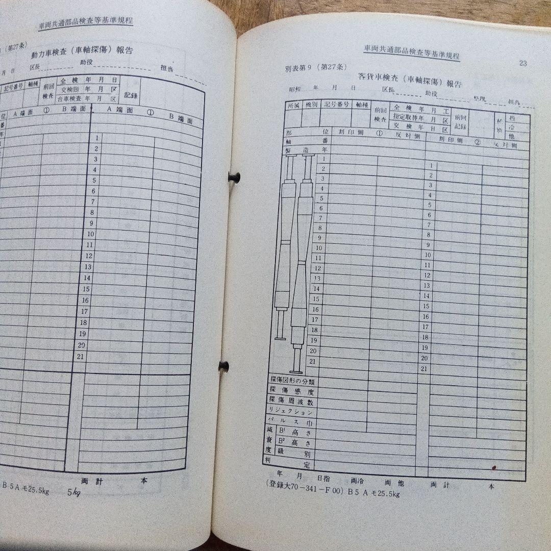 電車検修便覧 大阪鉄道管理局　昭和61年３月　書込み有　端折れ有