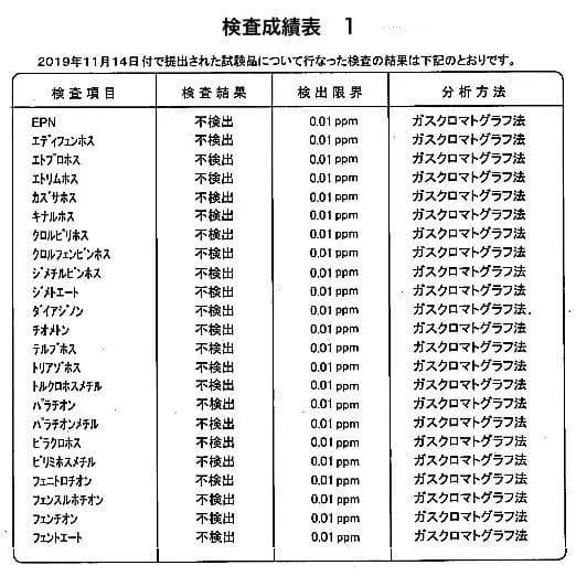特別セール_試してシリカX2袋_特許申請中_国産無農薬モミガラ100％微粉末