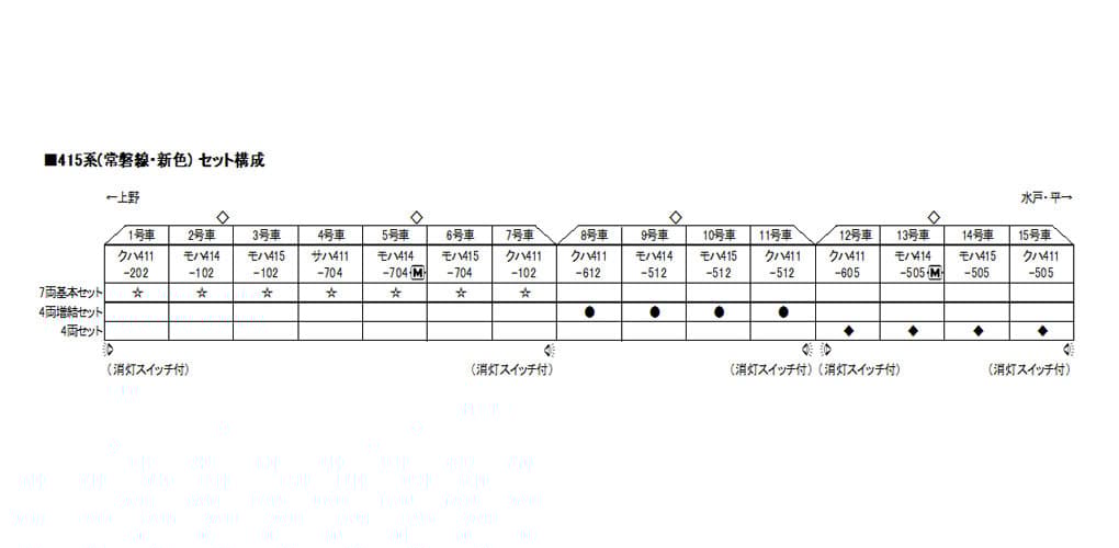 KATO 10-1535 415系(常磐線・新色)7両基本