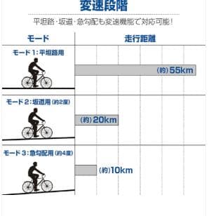 新アシスト自転車M6