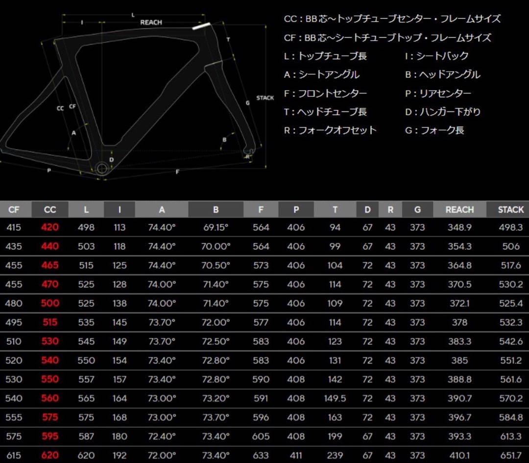 【たける】PINARELLO DOGMA F12 DISKフレームセット