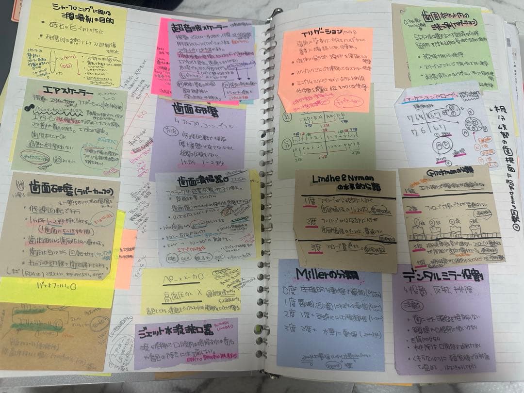 歯科衛生士付箋ノートまとめノート