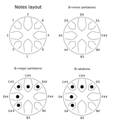 【一点物】ヒーリングタングドラム　432Hz