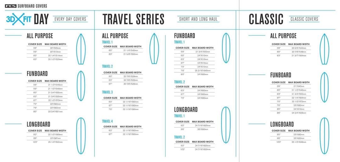 サーフィン・ボディボード FCS CLASSIC LONGBOARD COVER 10.0