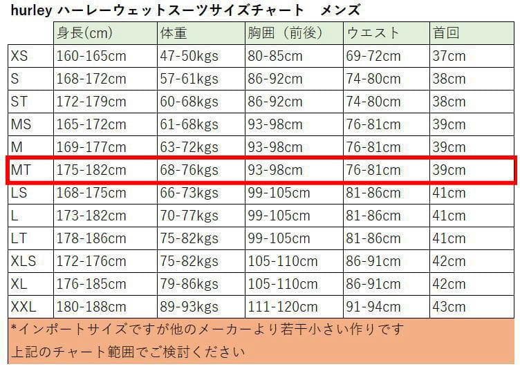 ハーレー ウェットスーツ 3/2mm チェストジップ　フルスーツ　　サイズMT