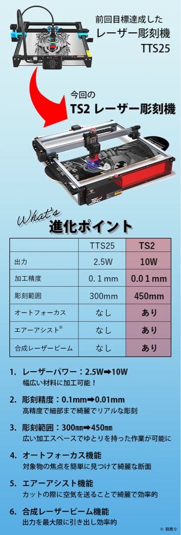 TS2 レーザー彫刻機
