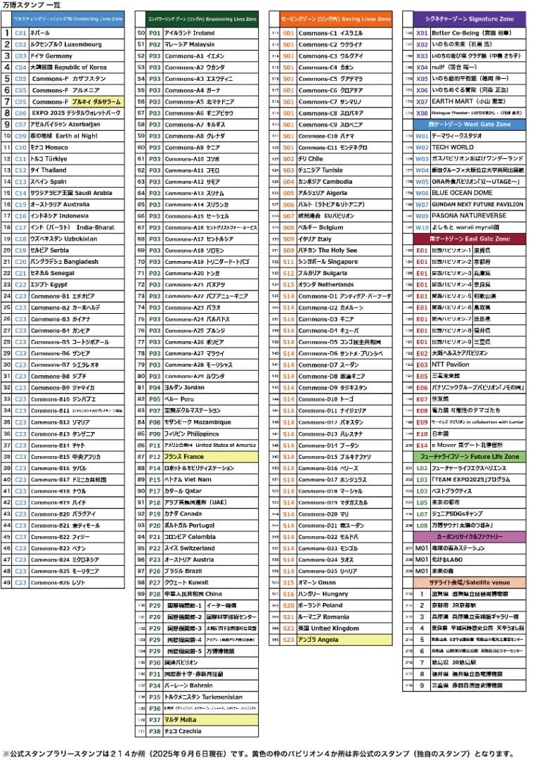 万博　EXPO2025　公式　スタンプ　パスポート　完全　コンプリート