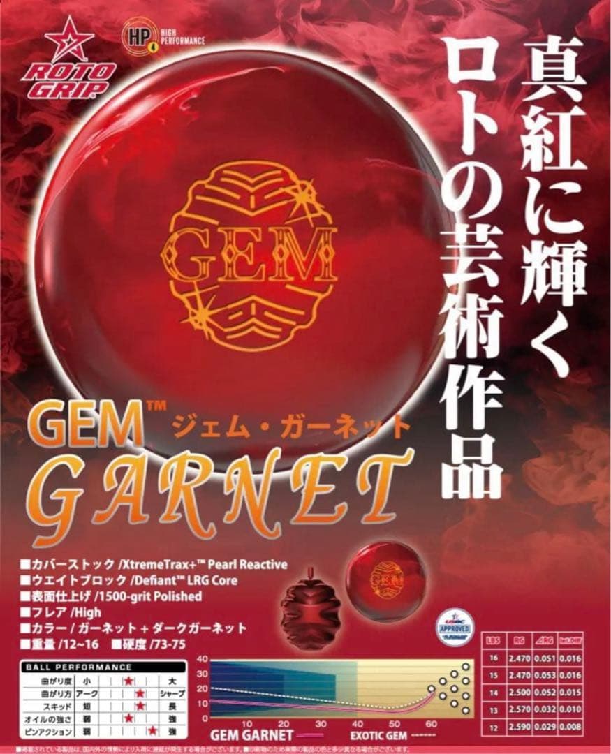 ジェム・ガーネット 15ポンド4オンス