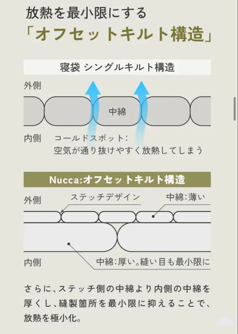 【世界一の寝袋★】Nuuca Sleep Max セット②（①と②を購入下さい）