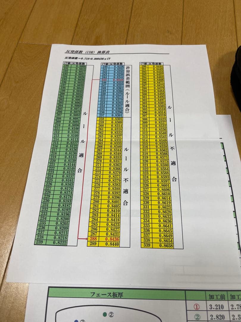★レア最新　高反発加工　G440 MAX 10.5度JFLAG COR加工シート