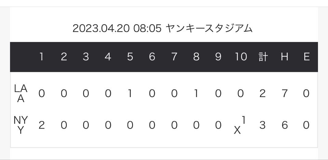MLB NYヤンキース A.JUDGE 実使用球 2023.4.20 ジャッジ