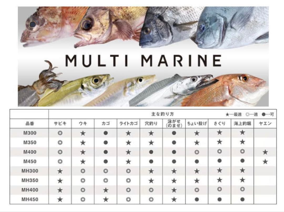 美品 シマノ 純正 マルチマリン M300 MULTI MARINE 海上釣り堀