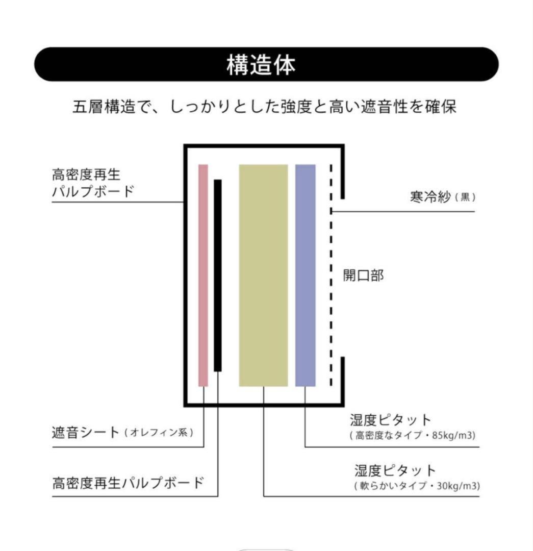 【東京防音】防音ECOパネル TSP-2100