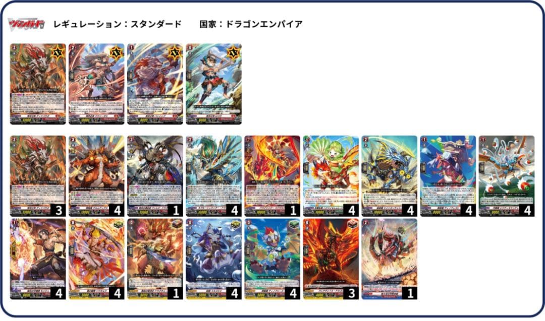 ヴァンガード ドラゴンエンパイア　ディナバラダ　デッキ
