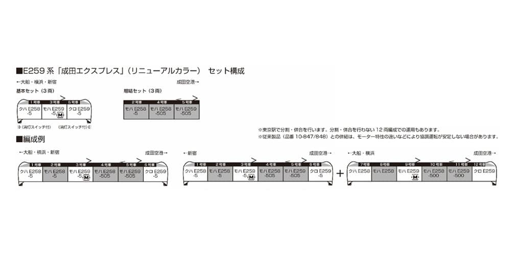 KATO 10-1933 E259系 成田エクスプレス 基本3両セット