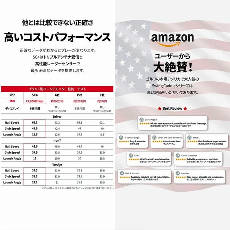 スイングキャディ SC4 Swingcaddie ボイスキャディ アナライザー
