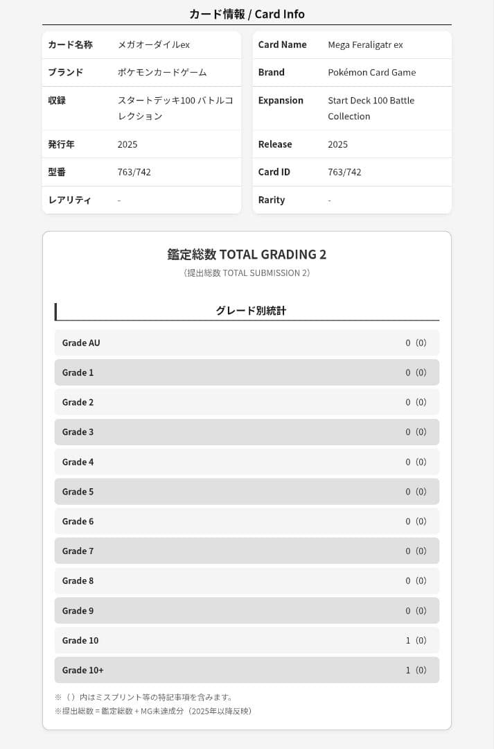 メガメガニウム　メガエンブオー　メガオーダイル　ARS10＋