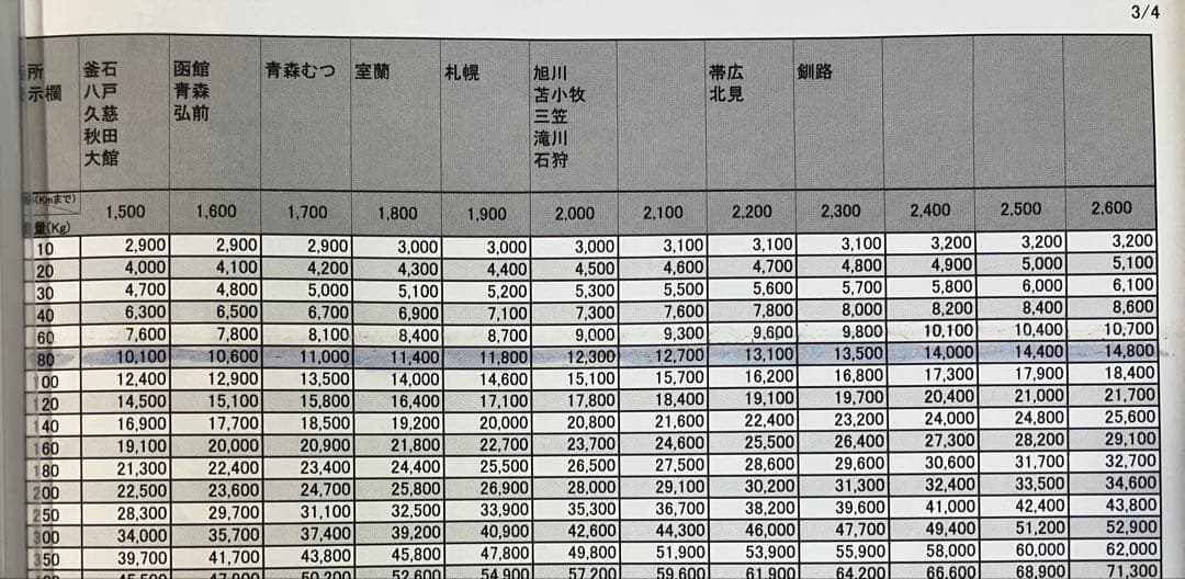 ダメリーマン スマスロ　コードギアス　実機