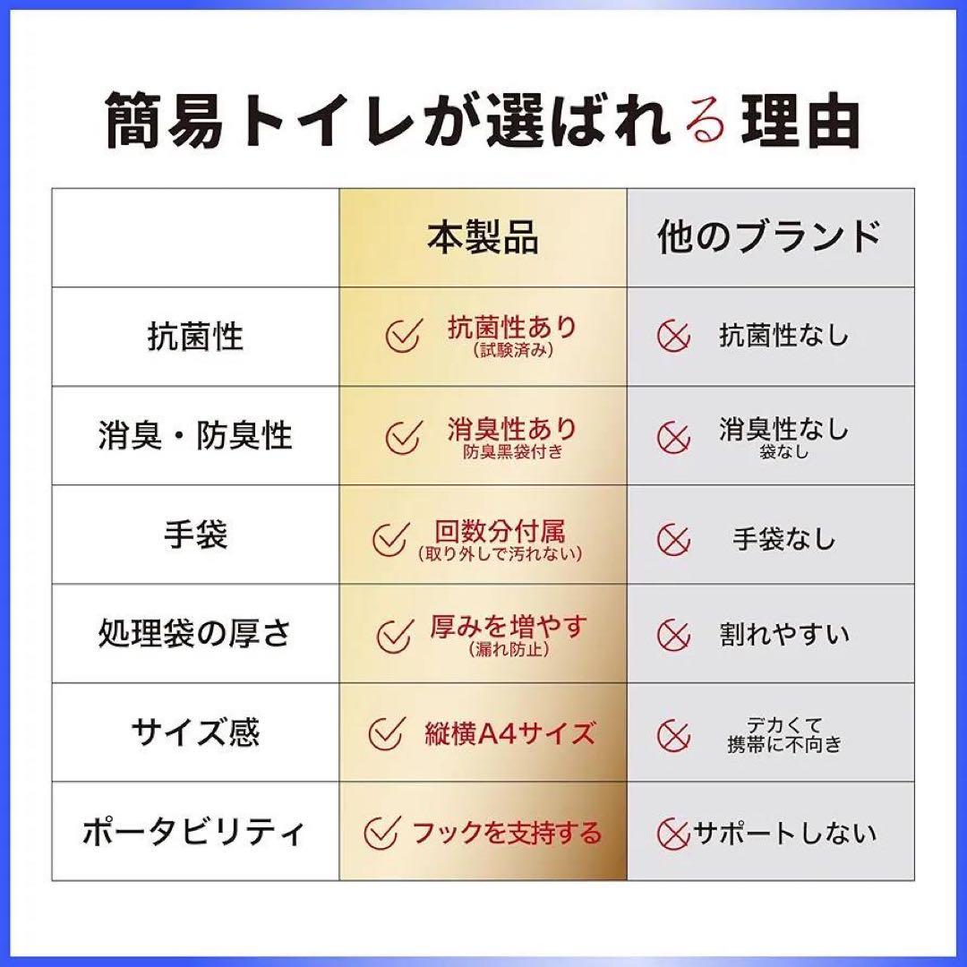非常用 トイレ 50回 4個１５年保存 消臭 防災 グッズ 携帯 介護 凝固剤