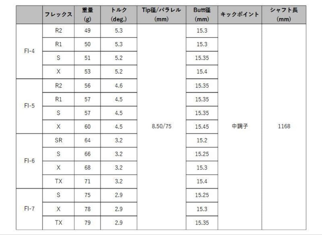【新発売】グラファイトデザイン ツアーAD FI 新品未使用