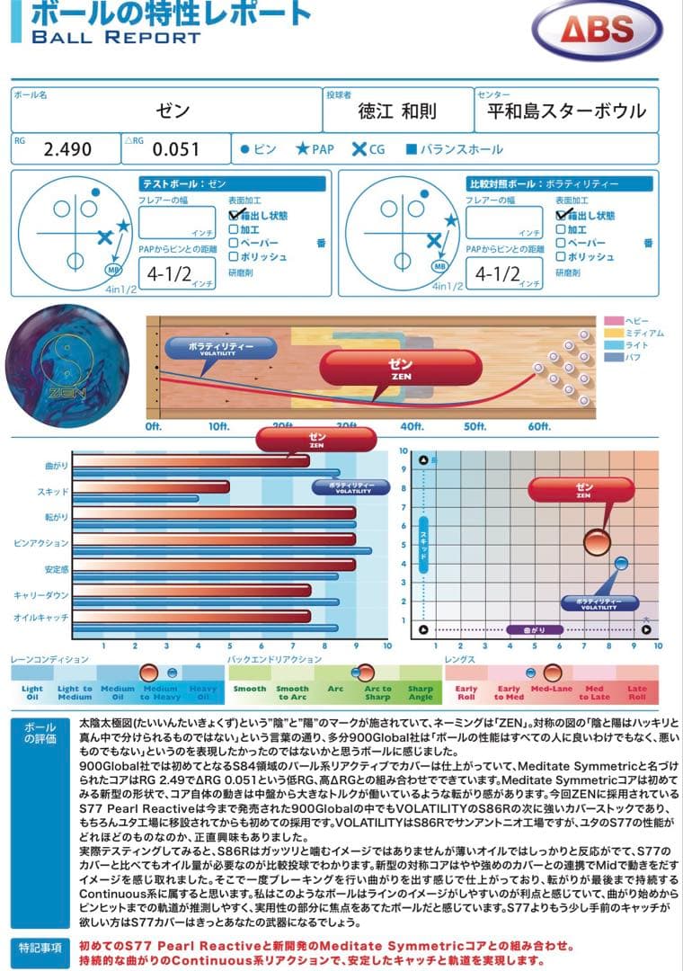 ★再再値下★15ポンドドリルしたのみ★Zen★ゼン★グローバル★