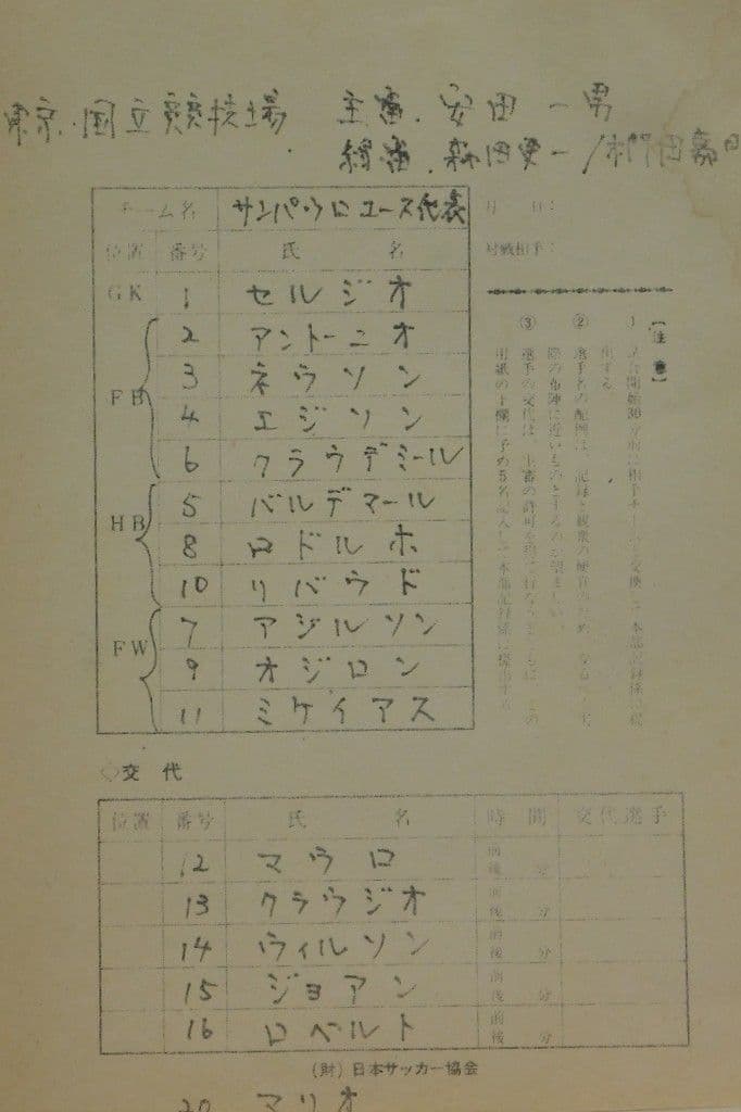 1979年親善試合来日ブラジルサンパウロ州選抜ユースチームジャージ　JeTCeR