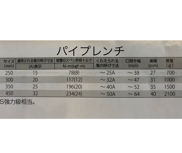 未使用　MCCパイプレンチ 被覆管用450