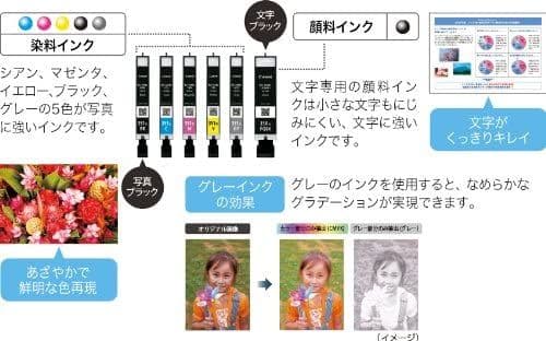 Canon PIXUS MG6530 プリンター