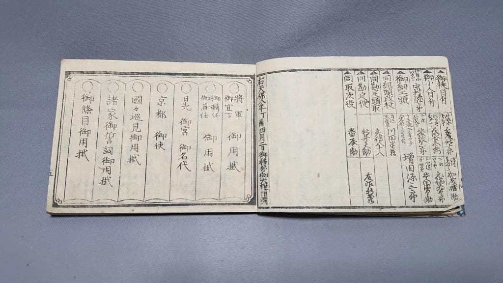 03御大禮御用掛御役人附