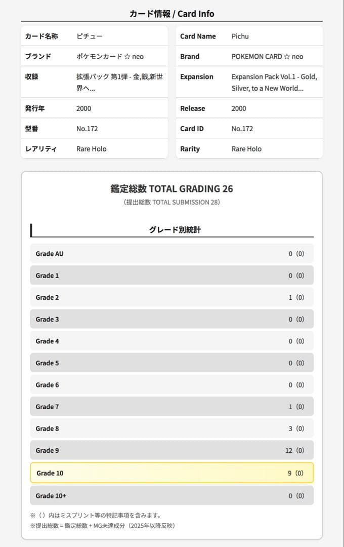 旧裏 ピチュー ARS10 (PSA10相当) PICHU