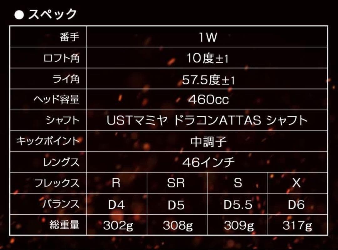 誕生! 404Y遺伝子の飛び! ファイヤー マキシマックス ドラコンアッタス