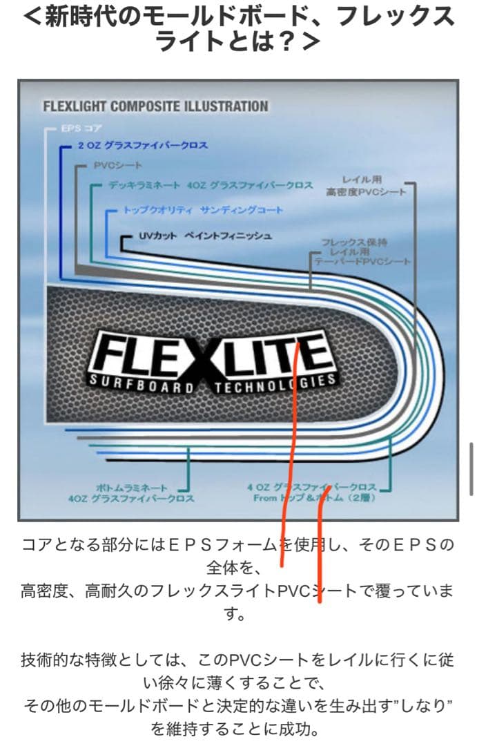 COLE ショートボード　FIRE FLY 6`0 FLEX LITE フィン付