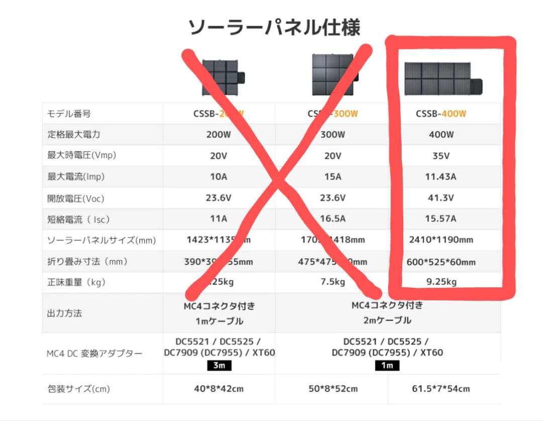 LVYUAN(リョクエン)400W 折り畳み式 ソーラーパネル